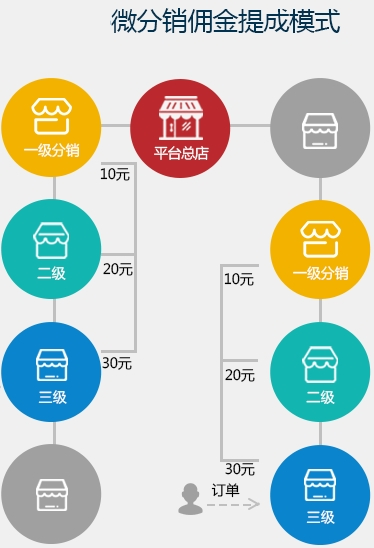 <a href='/' target='_blank'><u><a href='/' target='_blank'><u>微信分销</u></a>系统</u></a>