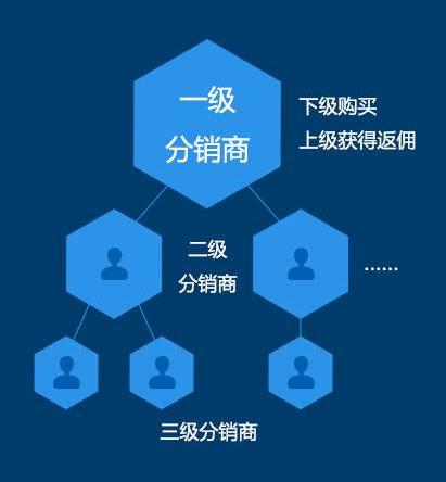 朋友圈里的三级分销模式
