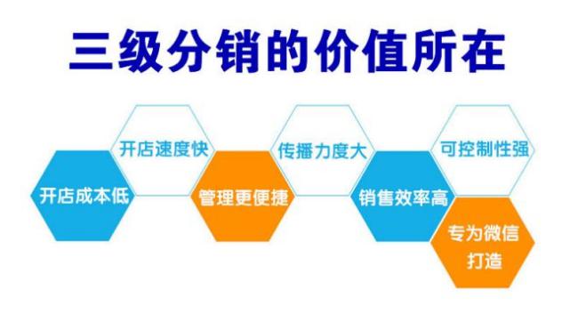 微信商城三级分销如何实现突破