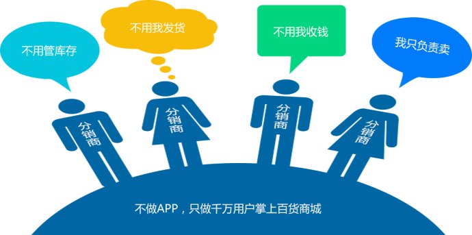 三级分销和传销的区别是什么?