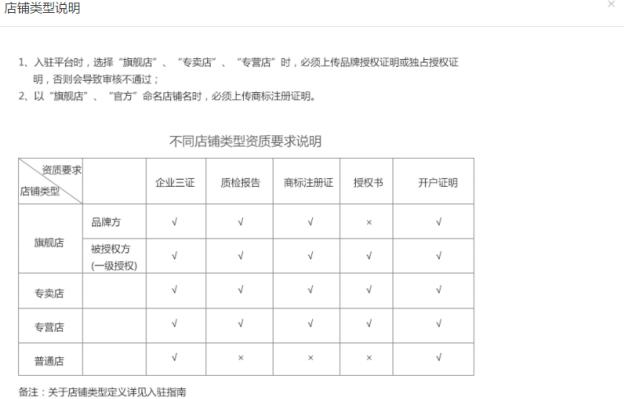 拼多多怎么开店？拼多多入驻流程