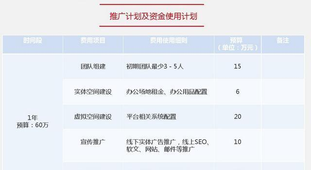 微商城推广计划及资金使用计划
