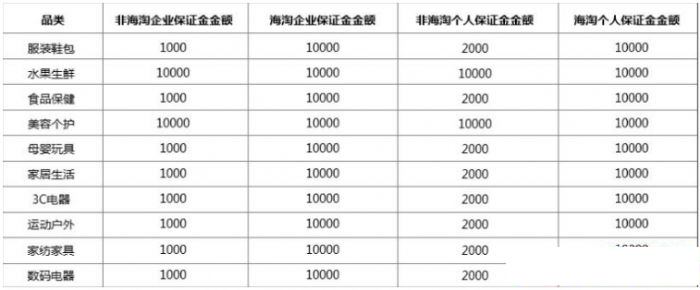 拼多多开店需要多少钱？2018拼多多怎么开店？
