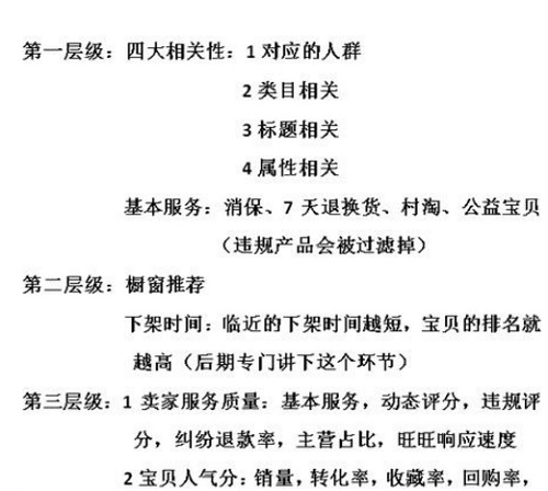 淘宝开店怎么分析宝贝综合排名？