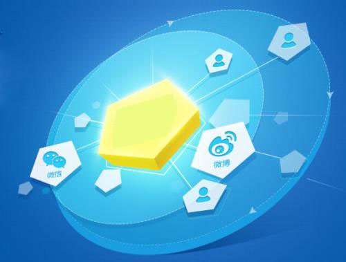 微信公众号分销分红系统是什么?怎么样?