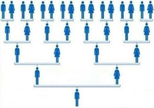 微信商城如何实现裂变式营销？
