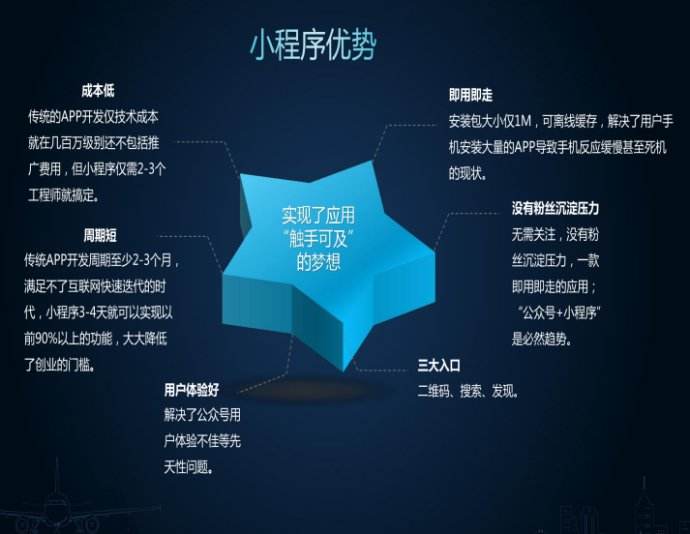 小程序开发