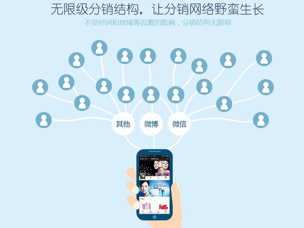 微信分销系统