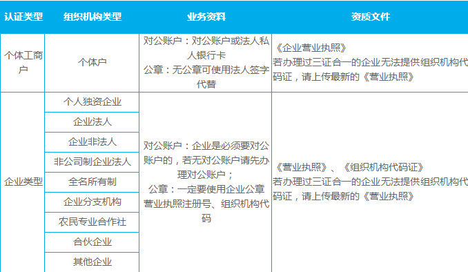 个体与企业