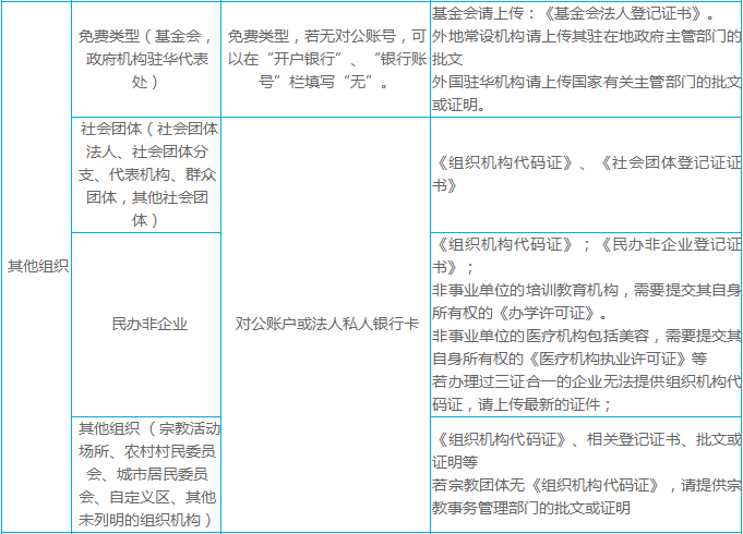 其他