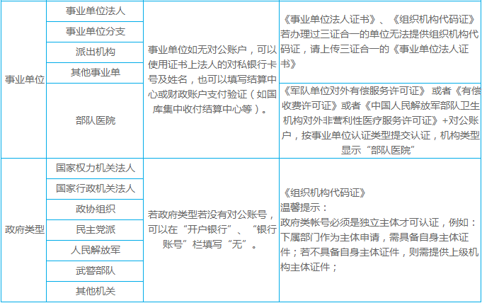 政府和事业单位